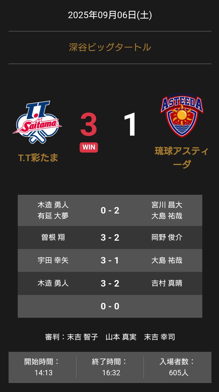 【徳島ガンバロウズ】2025-26シーズン　チームテーマ・キャプテン決定のお知らせ