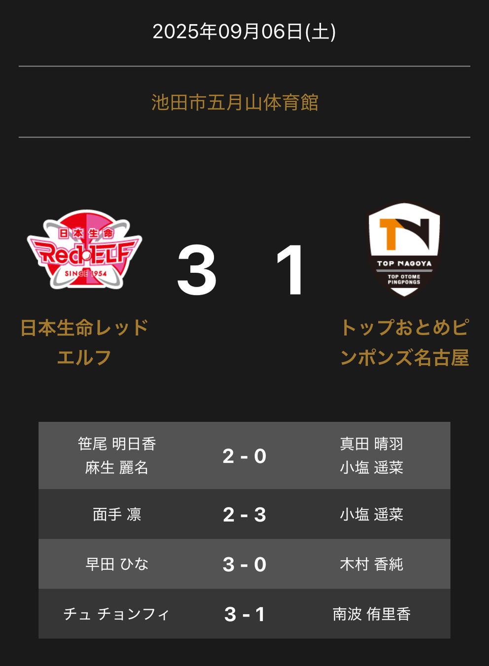 アルテミス北海道が、『令和７年度 天皇杯・皇后杯全日本バレーボール選手権大会 ブロックラウンド』で優勝し、ファイナルラウンドに出場することが決定しました