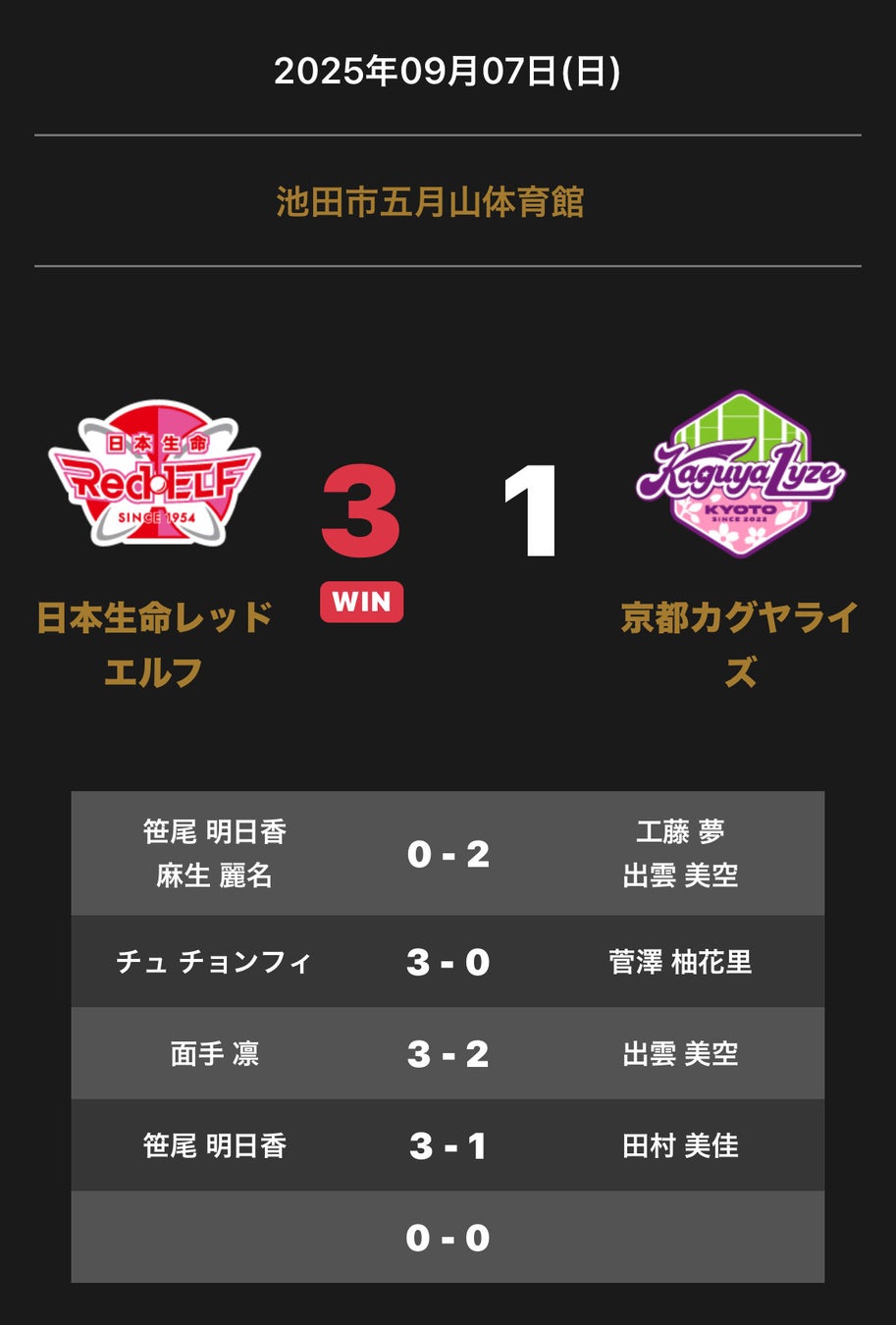 【岡山大学】世界大会で金メダル! 前田恵舞さんがIBTF世界テクニカルバトントワーリング選手権大会に出場