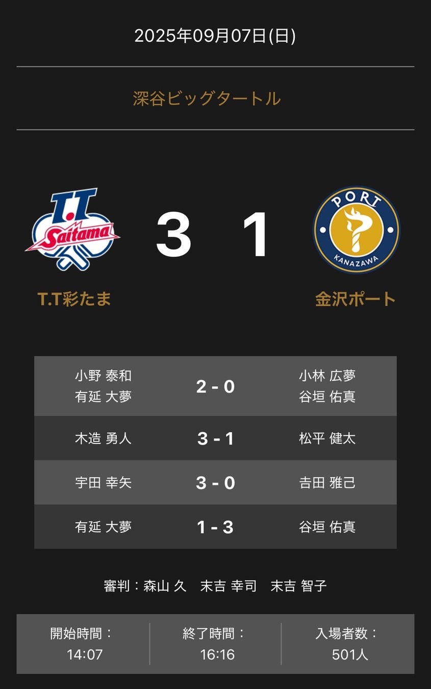 【岡山大学】世界大会で金メダル! 前田恵舞さんがIBTF世界テクニカルバトントワーリング選手権大会に出場