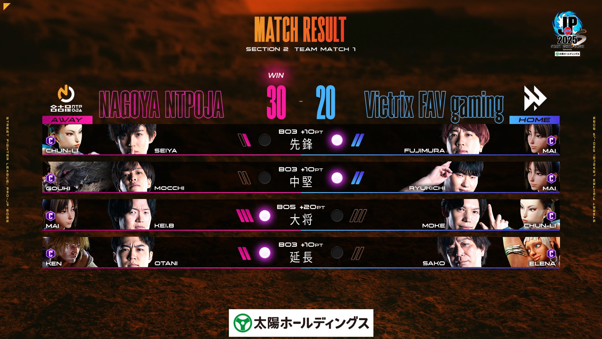 【予告】⼤好評のDJ ステージがパワーアップ!『AFTER RACE GRID PARTY』開催決定!