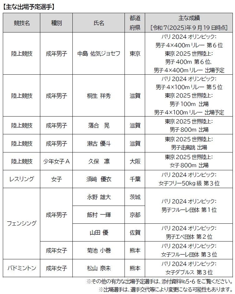 クラウドファンディング『全社青森遠征費支援~JFL昇格への挑戦~』開始のお知らせ