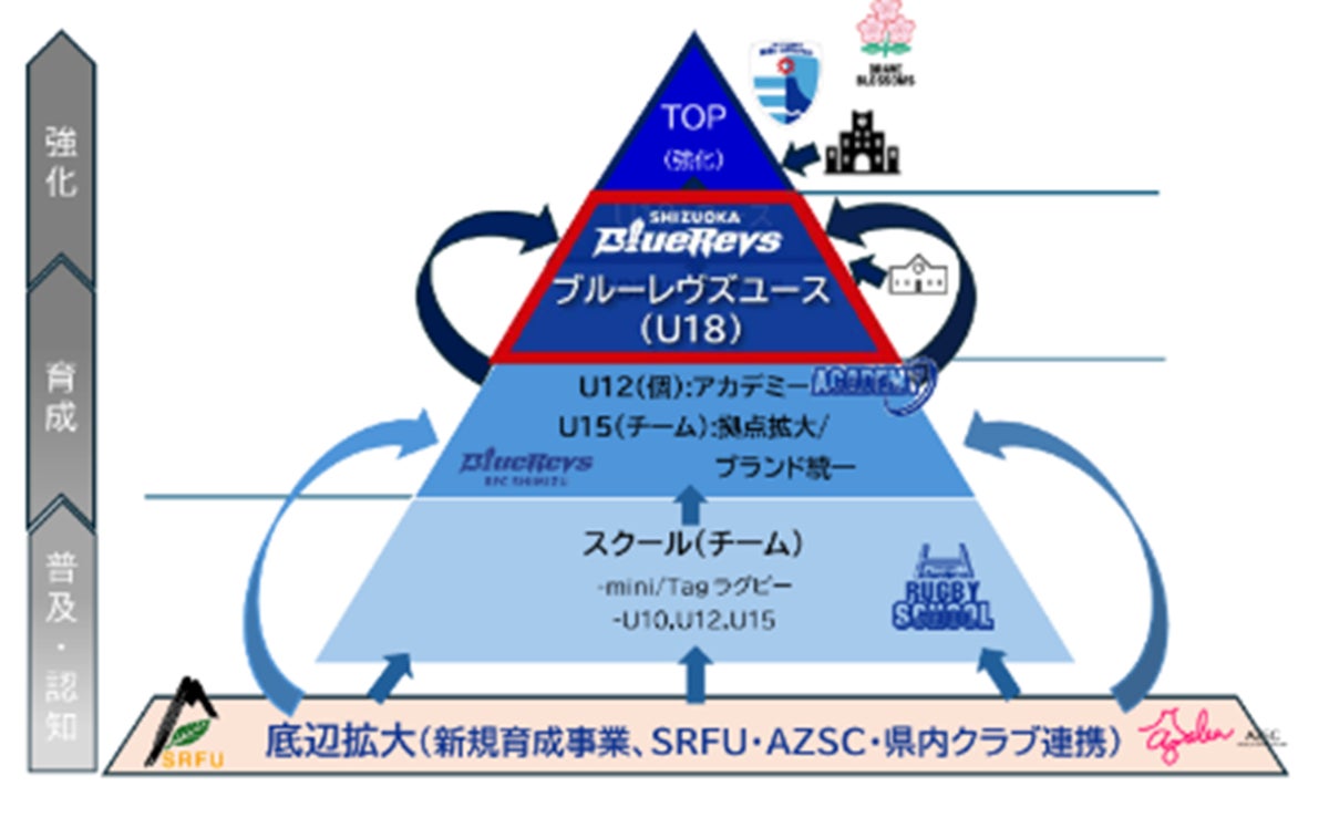 リポビタンDチャレンジカップ2025　日本代表vsオーストラリア戦　特別企画
「飲んで当たる！ラグビー日本代表応援キャンペーン」実施