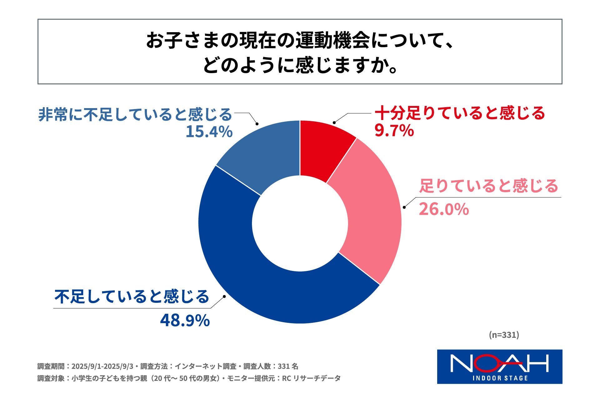 【東京都板橋区】未体験のスポーツを楽しもう!全26種目のスポーツが体験できる「第3回 スポーツフェスティバル in 板橋」開催!
