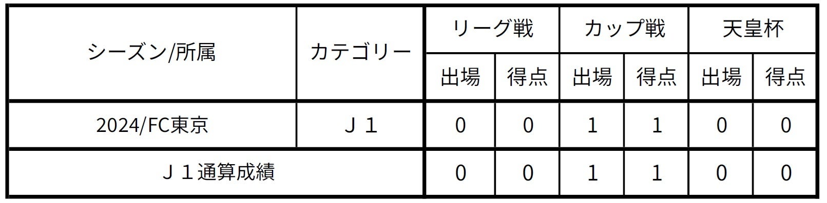 【祝！阪神タイガース】2025リーグ優勝記念グッズが続々登場！