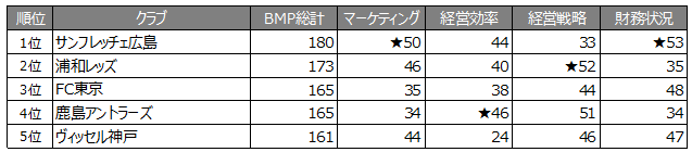 スポルディング、2025-26シーズンも引き続き「PFUブルーキャッツ石川かほく」をオフィシャルサプライヤーとしてサポート