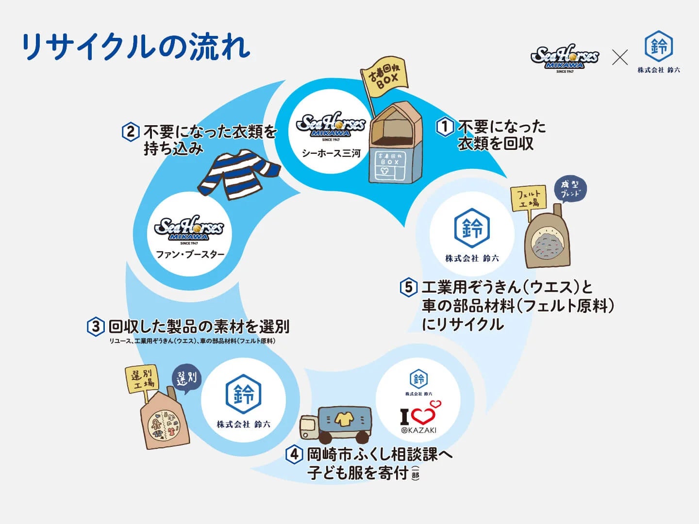 モンテディオオーラルケアクリニック、2025年10月14日（火）新規オープン