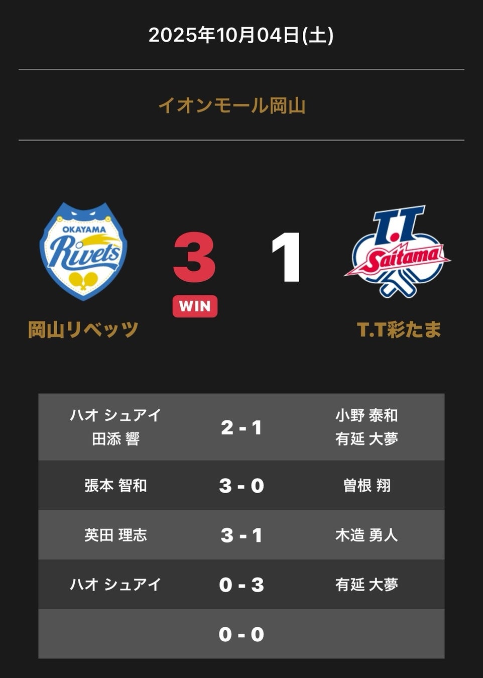 【DPC KOBE】後藤 由希選手登場 ピックルボール 初級＆中級 練習会 10月参加者募集