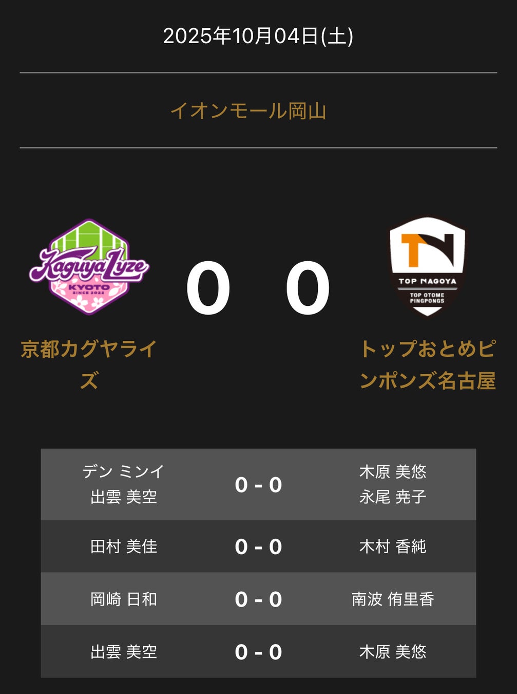 プロeスポーツチーム「REJECT」 OVERWATCH部門、『OWCS 2025 – Japan vs Pacific Road to World Finals』へ進出