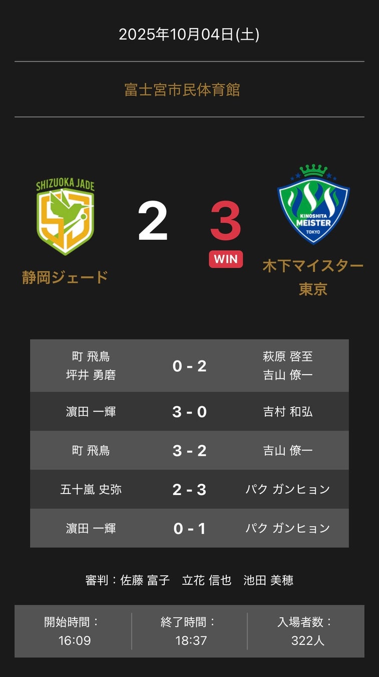 ノジマＴリーグ 2025-2026シーズン 公式戦 10月4日開催 京都カグヤライズ vs トップおとめピンポンズ名古屋 試合結果