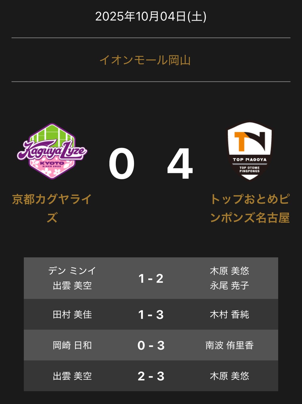 【徳島ガンバロウズ】＜ホームゲーム/10月11日限定＞　来場者先着1,000名様に限定Tシャツをプレゼント！