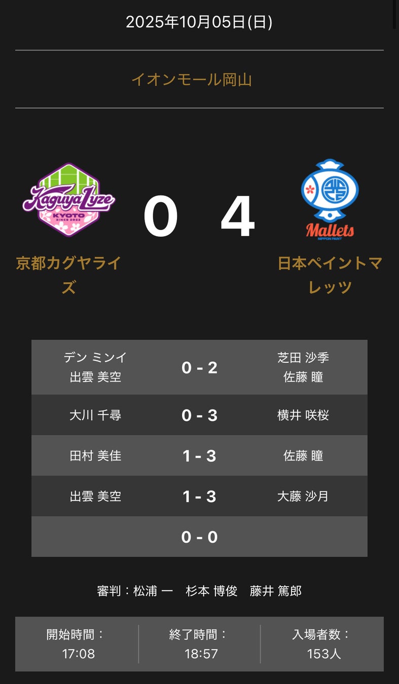 【徳島ガンバロウズ】試合結果/B3リーグ 2025-26シーズン第2節 vs新潟アルビレックスBB<GAME2>