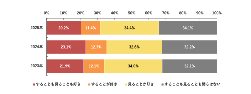 障がいの有無を越えて楽しむ未来のスポーツ体験！ARスポーツ「HADO」が「脳卒中フェスティバル×キャリアランド2025」に出展決定！