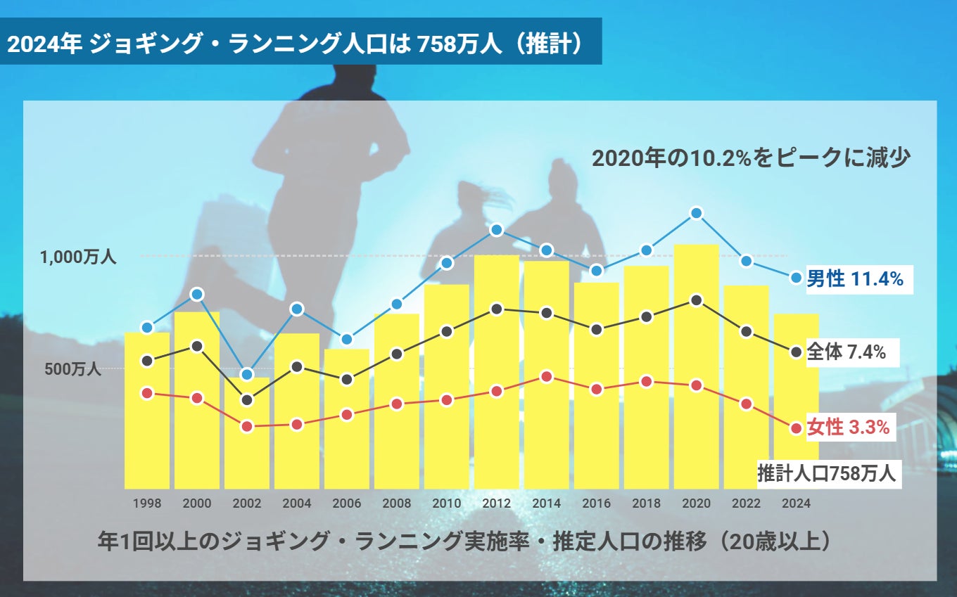 【速報】2025年スポーツマーケティング基礎調査　阪神タイガースファンが大幅増加、477万人に。好きなスポーツ22年連続首位の「野球」人気がさらに上昇。