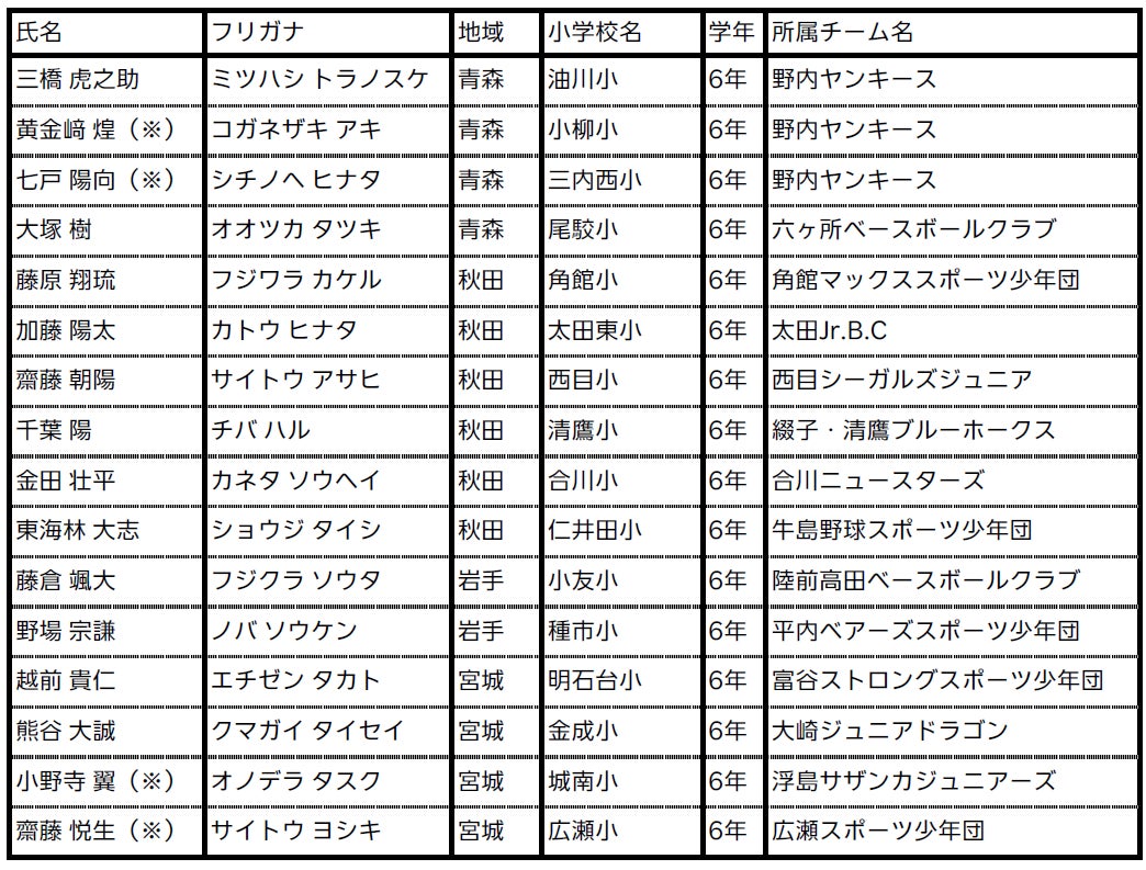 東アジアサッカー連盟（EAFF）、WSC Sportsと提携　東アジア全域でリアルタイムでの複数ステークホルダー作成動画配信を実現