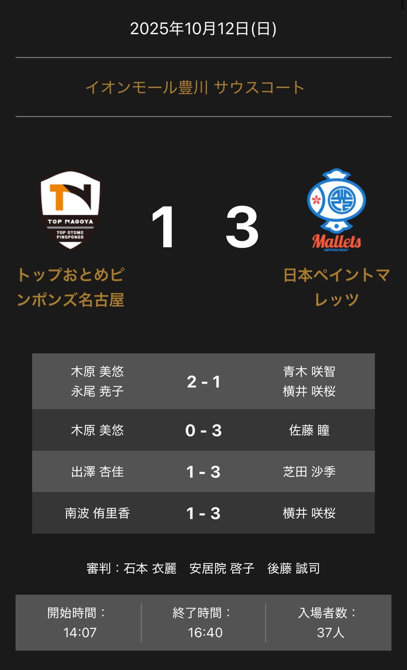 ノジマＴリーグ 2025-2026 公式戦 10月12日開催 金沢ポート vs 木下マイスター東京 試合結果