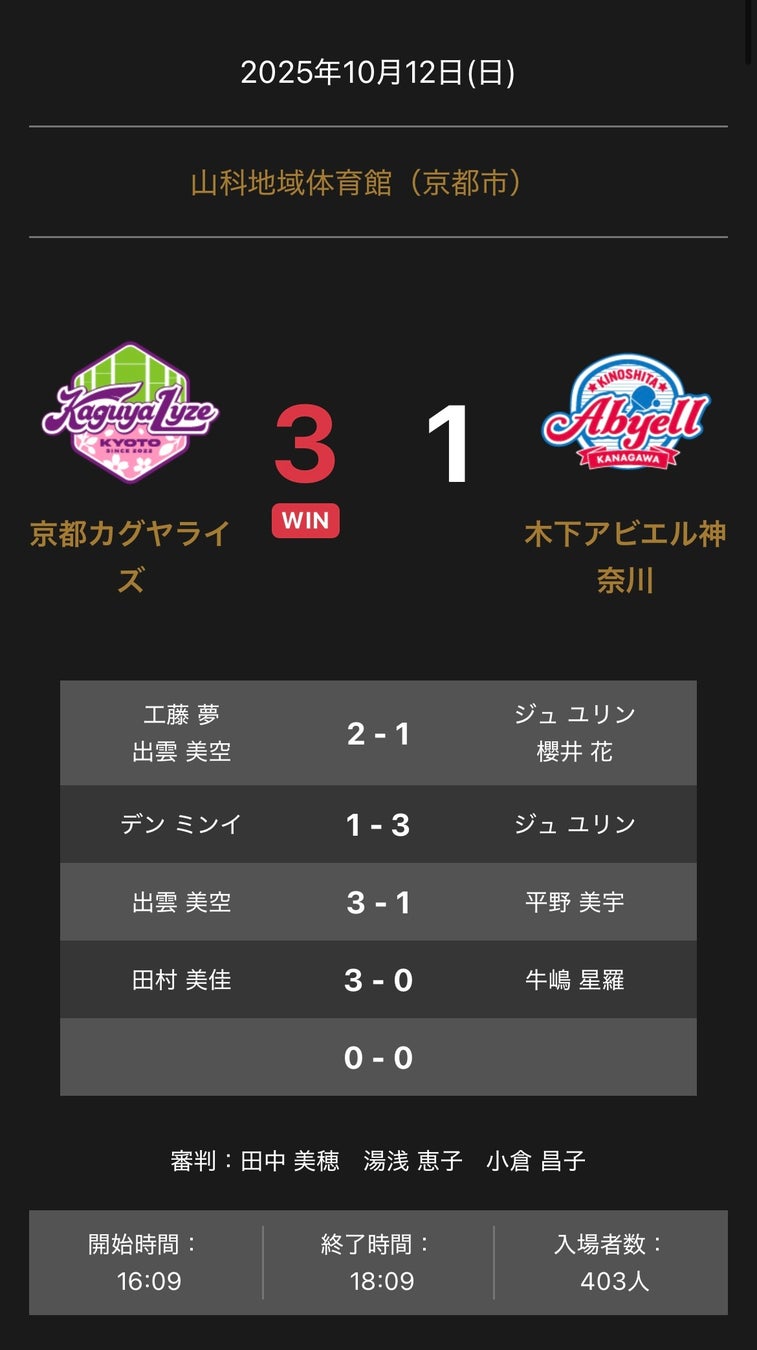 ノジマＴリーグ 2025-2026 公式戦 10月12日開催 トップおとめピンポンズ名古屋 vs 日本ペイントマレッツ 試合結果