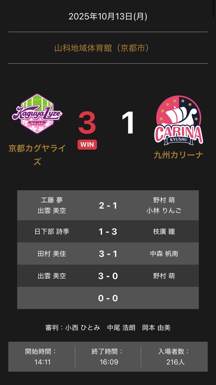 ドジャース先発BIG4ボブルヘッドセット 世界限定5,000個! 大谷翔平選手