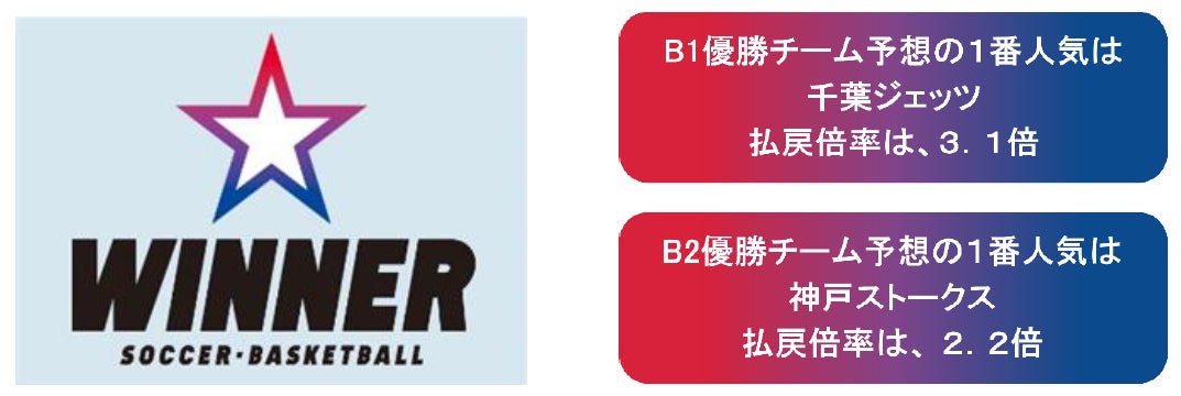 スポルディングより、優れたグリップ力と鮮やかなカラーリングが特徴の合成皮革バスケットボール「SUPER FLITE（スーパーフライト）」シリーズより新色が登場