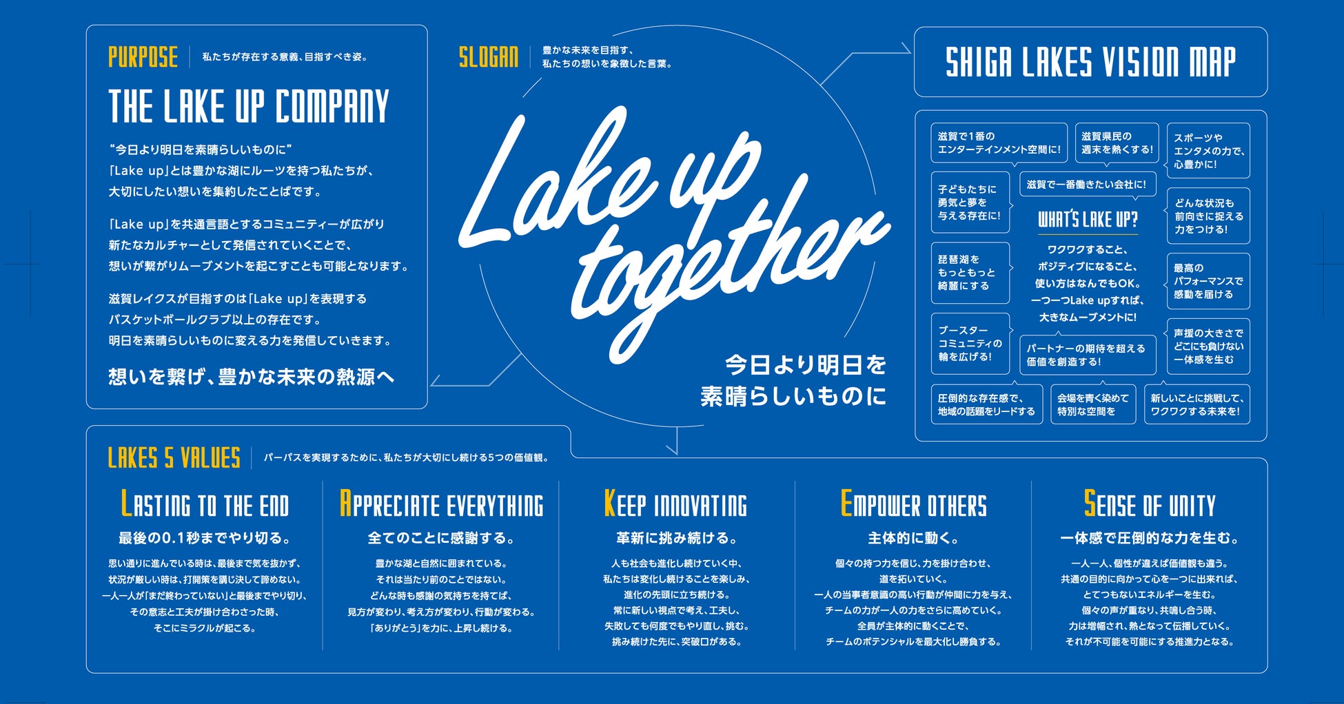 茨城ロボッツ・スポーツエンターテインメント 2025年6月(第12期)決算報告