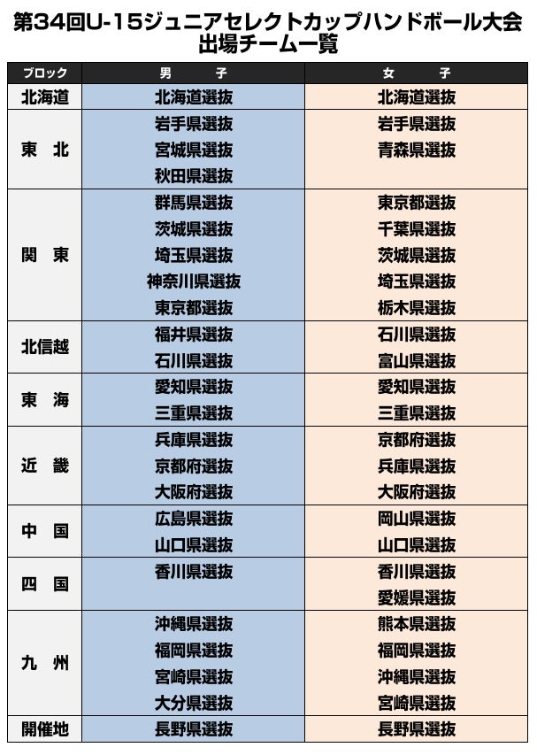 SETAGAYA UNITED、ライフスタイルブランド「ノウウェル」がライフスタイル・パートナーシップ契約を締結