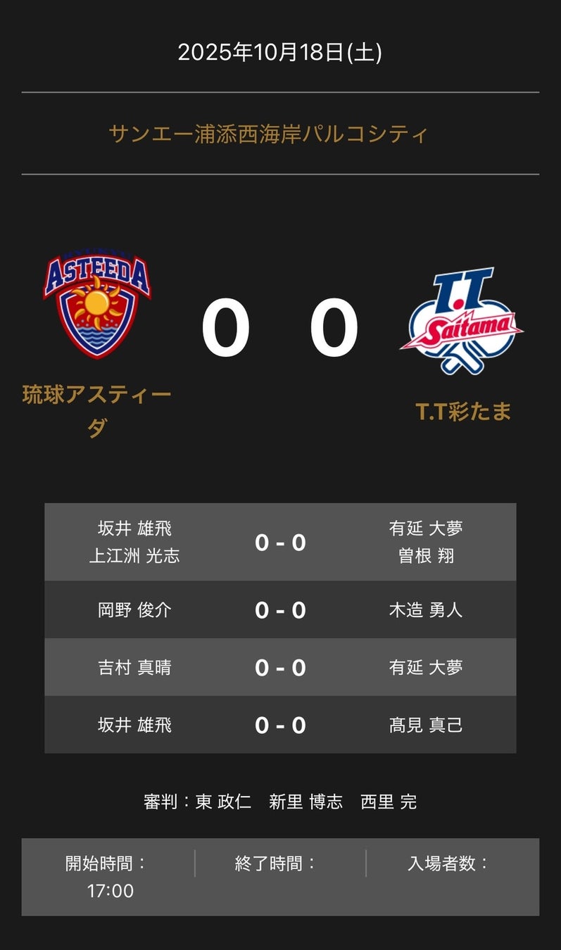 B2福岡|粘りのディフェンスで主導権を渡さず今季初の2連勝