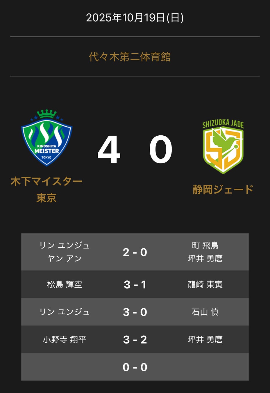 【セレッソ大阪】WAKUWAKUステージ開催!「サルゴリラ」のお二人、「ダブルヒガシ 東」さんが登場!!