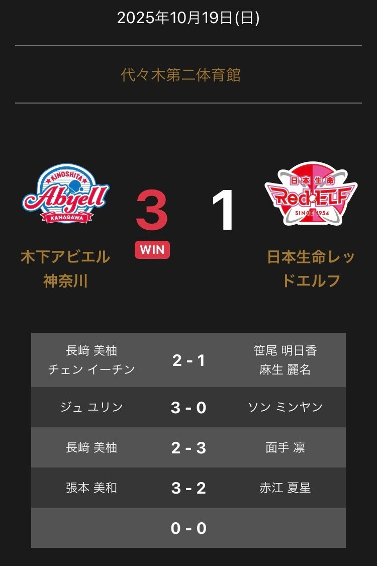 【徳島ガンバロウズ/試合レポート】B3リーグ 2025-26シーズン第4節 vs金沢武士団<GAME2>