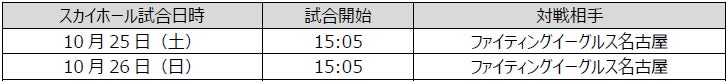 スポオクにて、山梨ファイアーウィンズが直筆サイン入り2025年シーズン 選手実着用ユニフォームオークションを開催