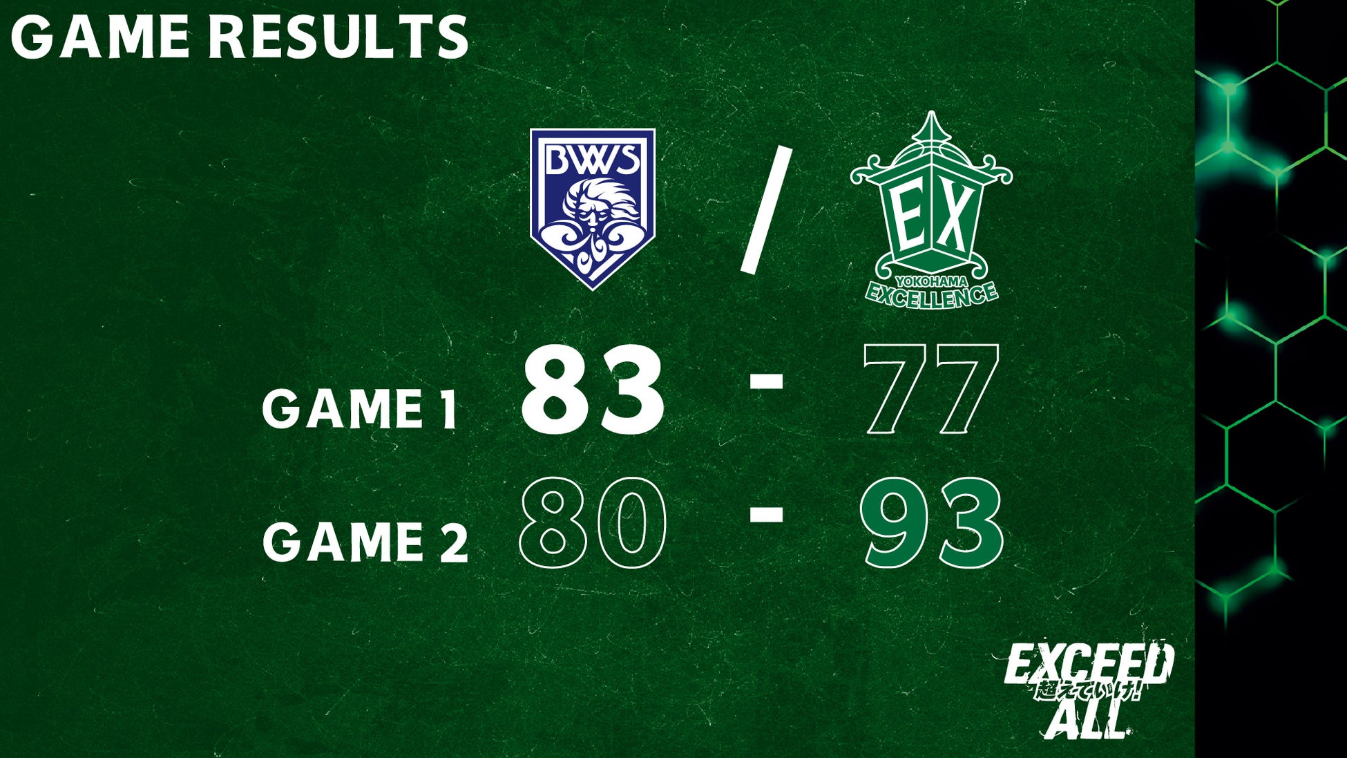 【群馬クレインサンダーズ:試合結果】10/25(土) vs 琉球ゴールデンキングス りそなグループ B.LEAGUE 2025-26シーズン