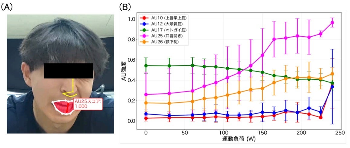 「インフロニア B.LEAGUE U18 ELITE LEAGUE 2025」試合結果