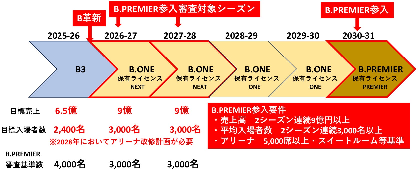 道の駅「四季の郷公園」にアイススケートリンクがオープンします!