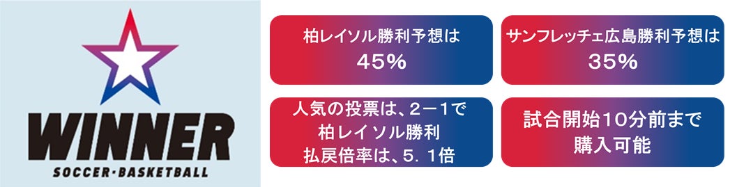 ラグジュアリーカード日本創立9周年記念― 大人が本気で楽しむ「LC運動会 supported by IZUMISE KYOTO」を東京で初開催