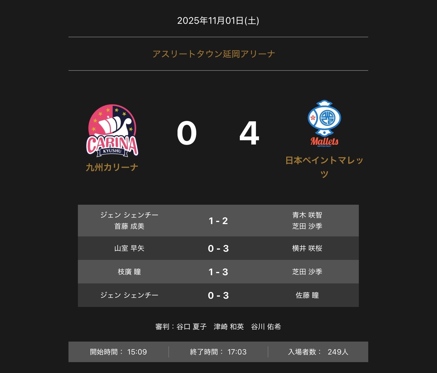 ノジマＴリーグ 2025-2026シーズン 公式戦 11月1日開催 T.T彩たまvs 金沢ポート　試合結果