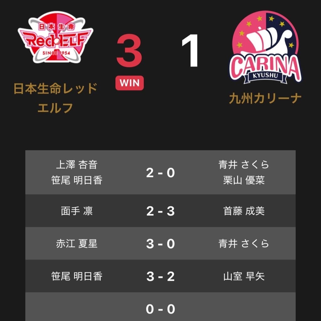 井上北渡(白山)が週間MVPに!第13節|2025年11月1日〜11月2日 週間ベスト5【メットライフ生命Fリーグ2025-26 ディビジョン2】