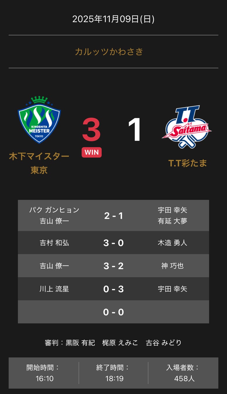 ノジマＴリーグ 2025-2026 公式戦 11月9日開催 木下マイスター東京 vs T.T彩たま 試合結果