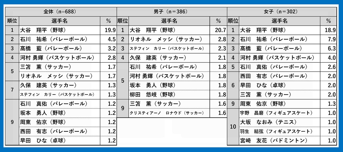 プロゴルファー山下美夢有選手・山下勝将選手によるジュニアゴルフクリニックを2025年12月21日(日)開催!