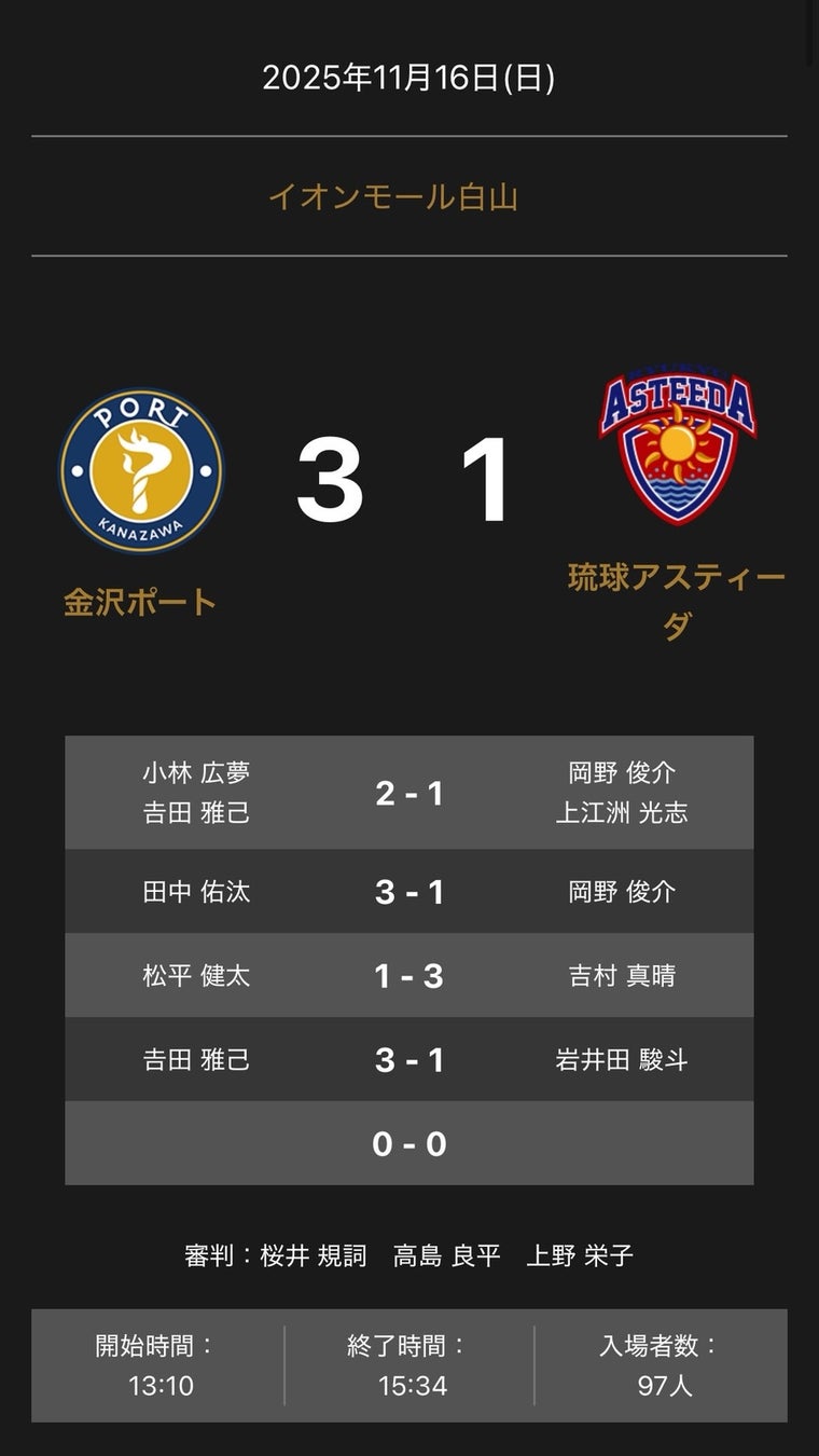 ノジマＴリーグ 2025-2026 公式戦 11月16日開催 金沢ポートvs 琉球アスティーダ 試合結果