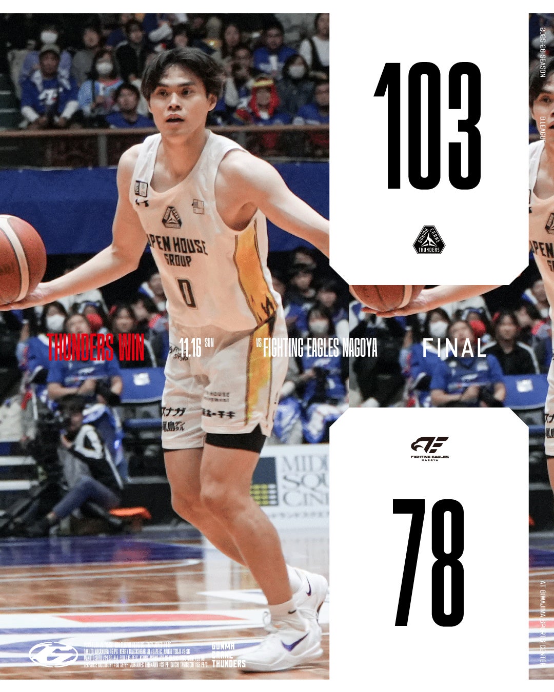 B2福岡|攻守で押し切られ、大差でGAME2を落とす