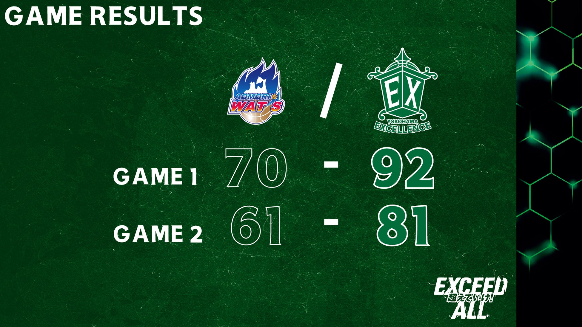 【群馬クレインサンダーズ:試合結果】11/16(日) vs ファイティングイーグルス名古屋 りそなグループ B.LEAGUE 2025-26シーズン