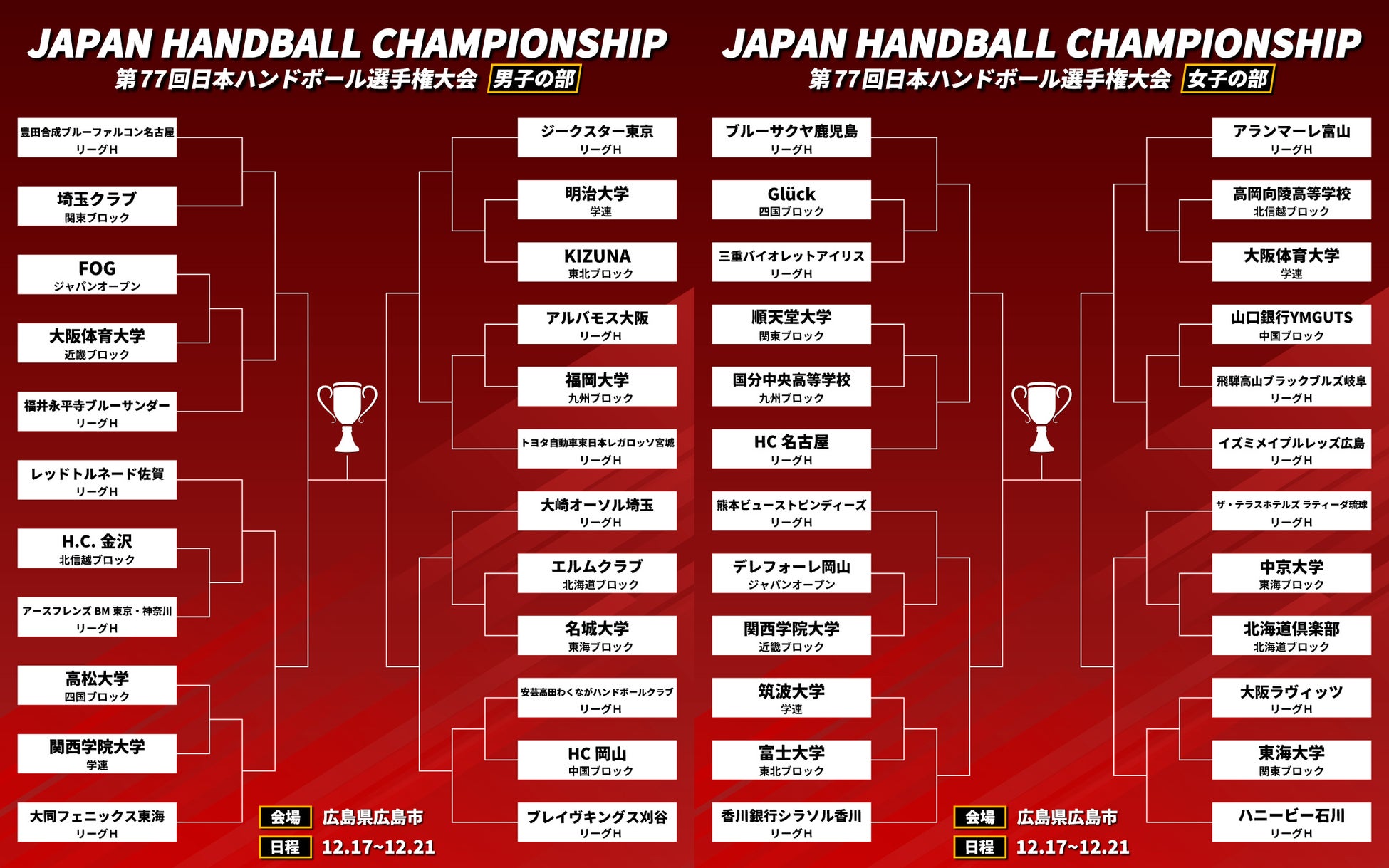 『スポGOMI甲子園2025 滋賀県大会』を開催 激闘を制したのは「さんぽ日和」チーム 当日はごみ総量28.285kgを収集!