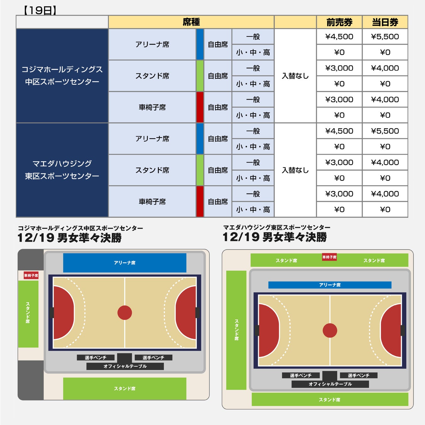 インフロニアB.LEAGUE U18 CHAMPIONSHIP 2025