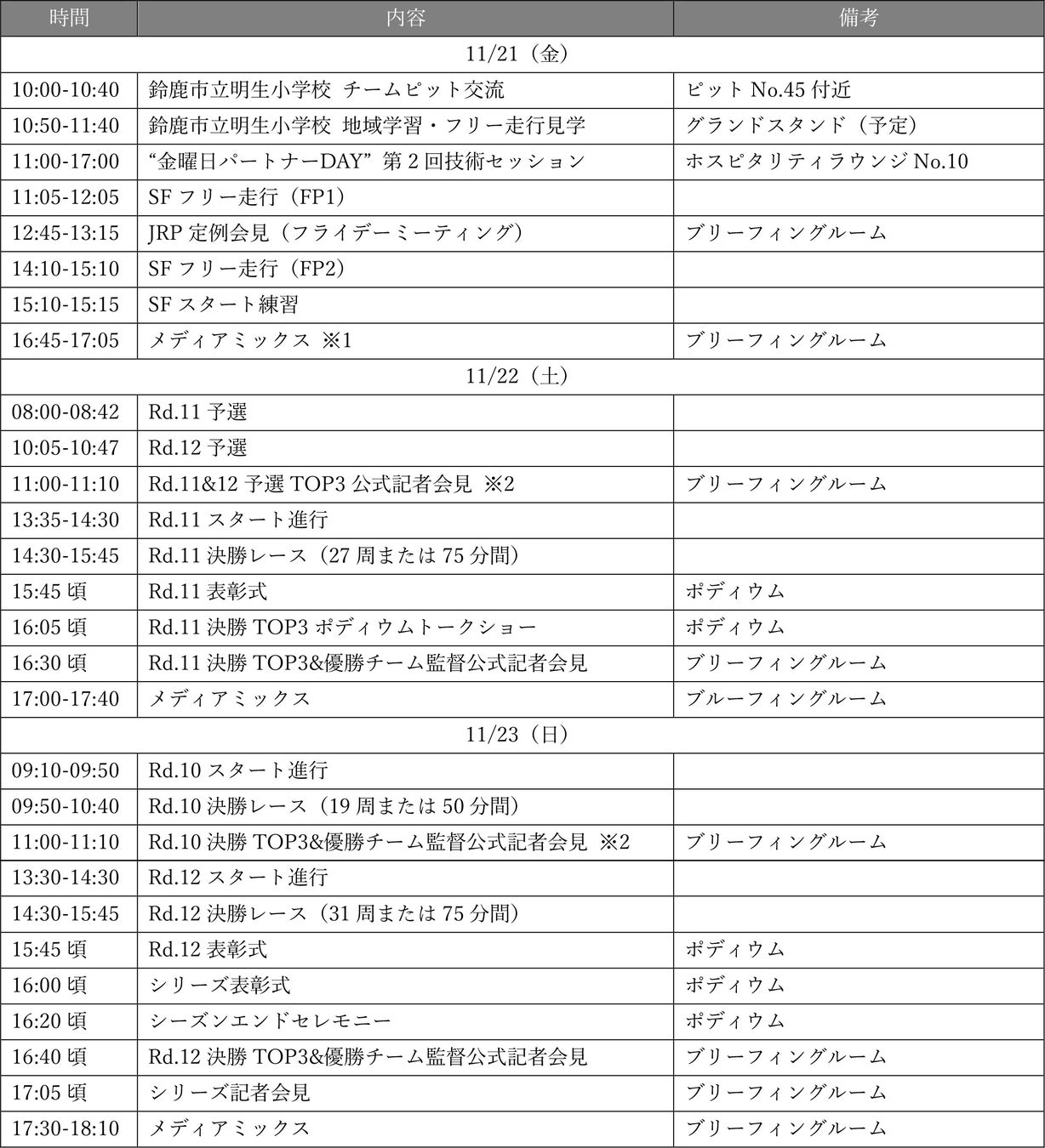 熊谷市が「スポーツ・健康まちづくり優良自治体表彰2025」をスポーツ庁より受賞!