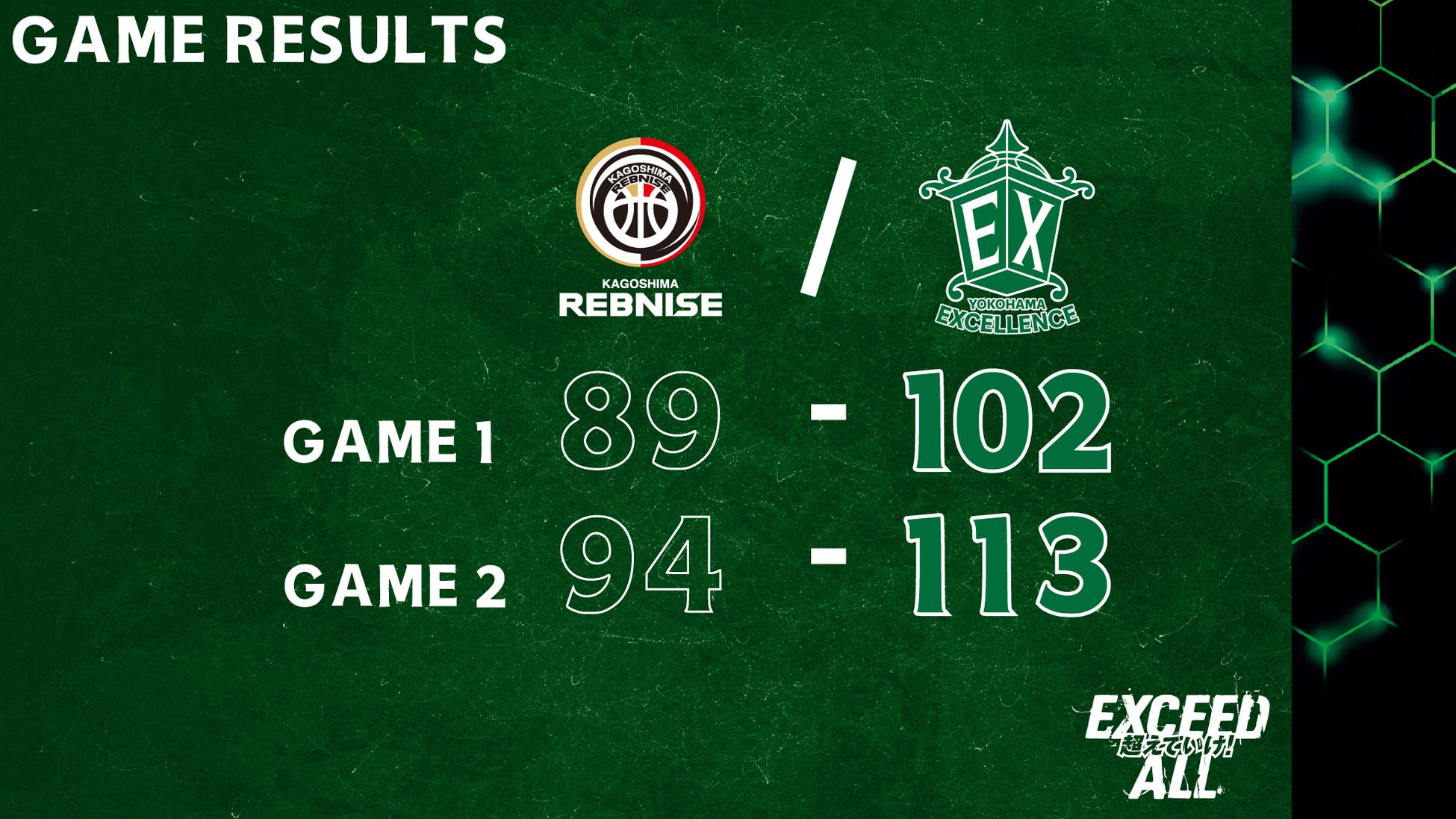 【横浜エクセレンス】5選手が非帯同でロスター枠が満たない中、総力戦で臨んだ鹿児島レブナイズとのアウェー戦！「#1 トレイ・ボイドIII」がB2自己最多を更新する44得点やトリプル・ダブル達成も！！