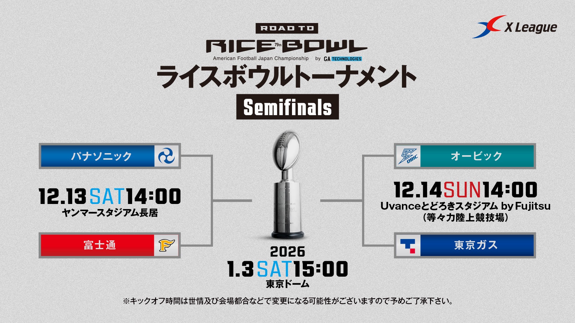 アメリカンフットボール日本選手権第79回ライスボウルby GA technologies 大会概要決定