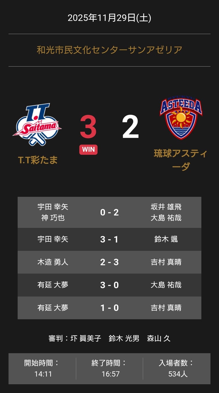 ノジマTリーグ 2025-2026 公式戦 11月29日開催 T.T彩たま vs 琉球アスティーダ 試合結果