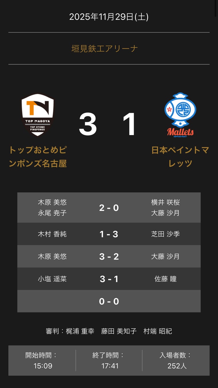 ノジマＴリーグ 2025-2026シーズン 公式戦 11月29日(土)開催 トップおとめピンポンズ名古屋 vs 日本ペイントマレッツ 試合結果