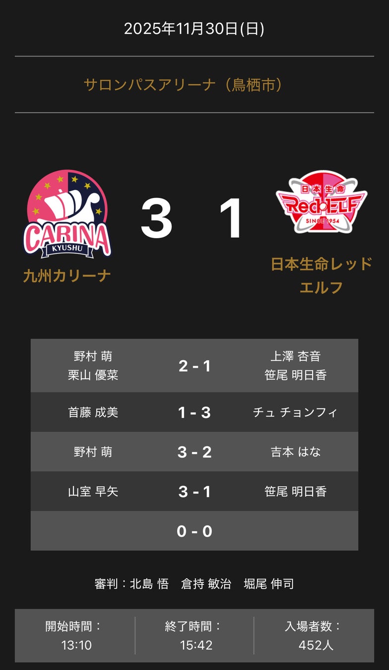 ノジマＴリーグ 2025-2026 公式戦 11月30日開催 九州カリーナ vs 日本生命レッドエルフ 試合結果