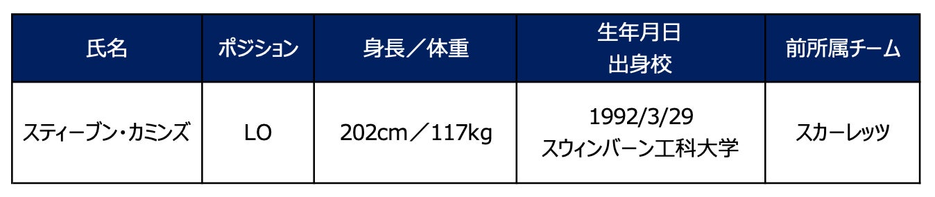 2025-26シーズン 新加入選手（追加）のお知らせ