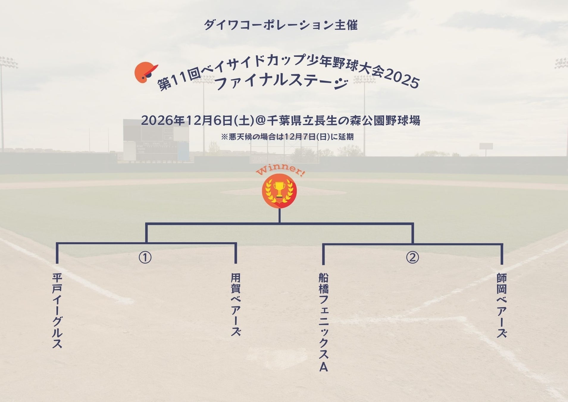 『ダイワコーポレーション主催 第11回ベイサイドカップ少年野球大会2025』準決勝・決勝に進む4チームが決定